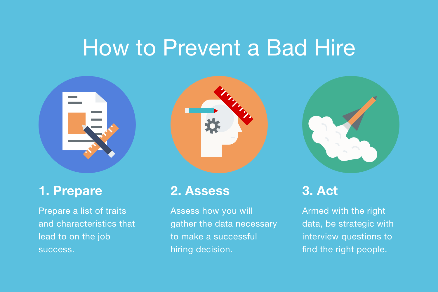 How to Prevent a Bad Hire: Prepare, Assess, Act