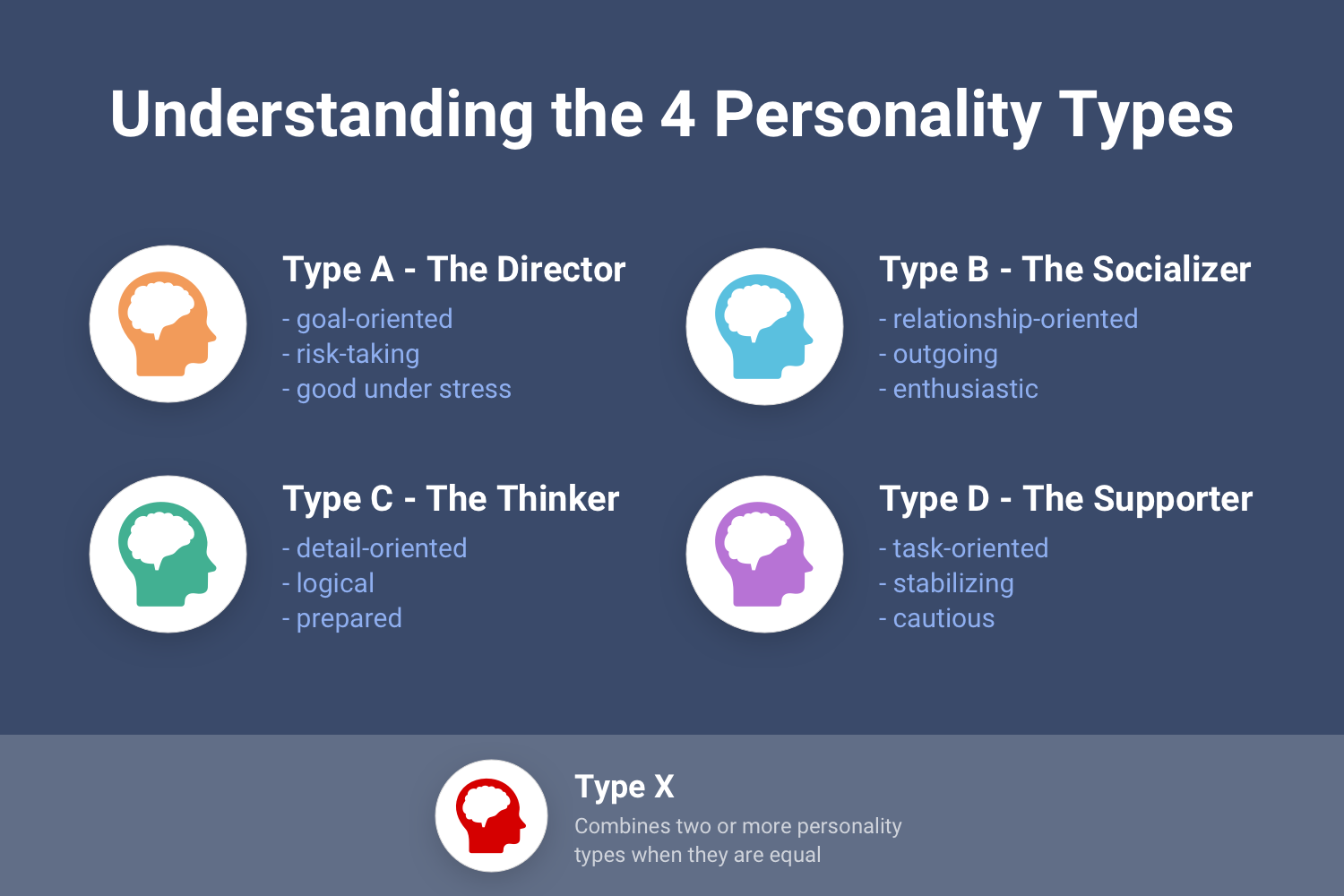 personality type grid