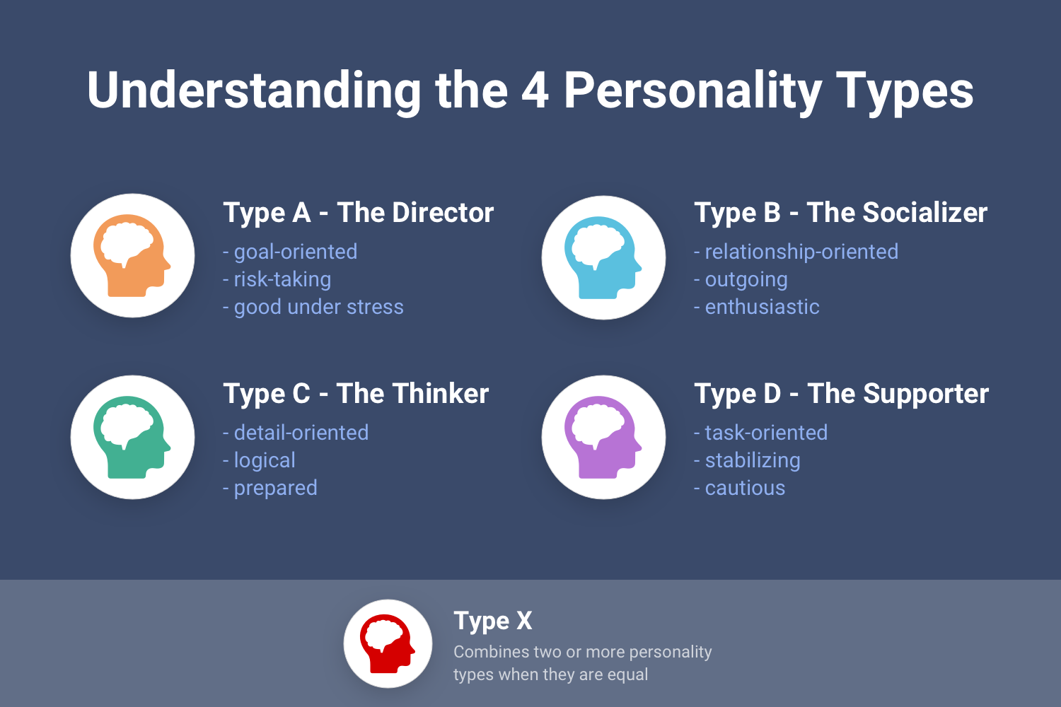 Understanding The 4 Personality Types A B C And D Hire Success 