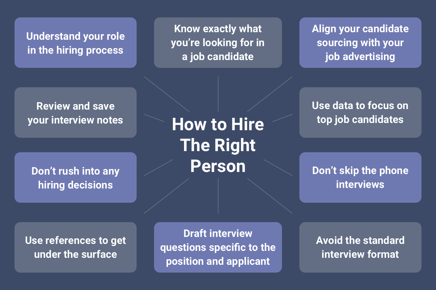the assignment of right job to right person refers to
