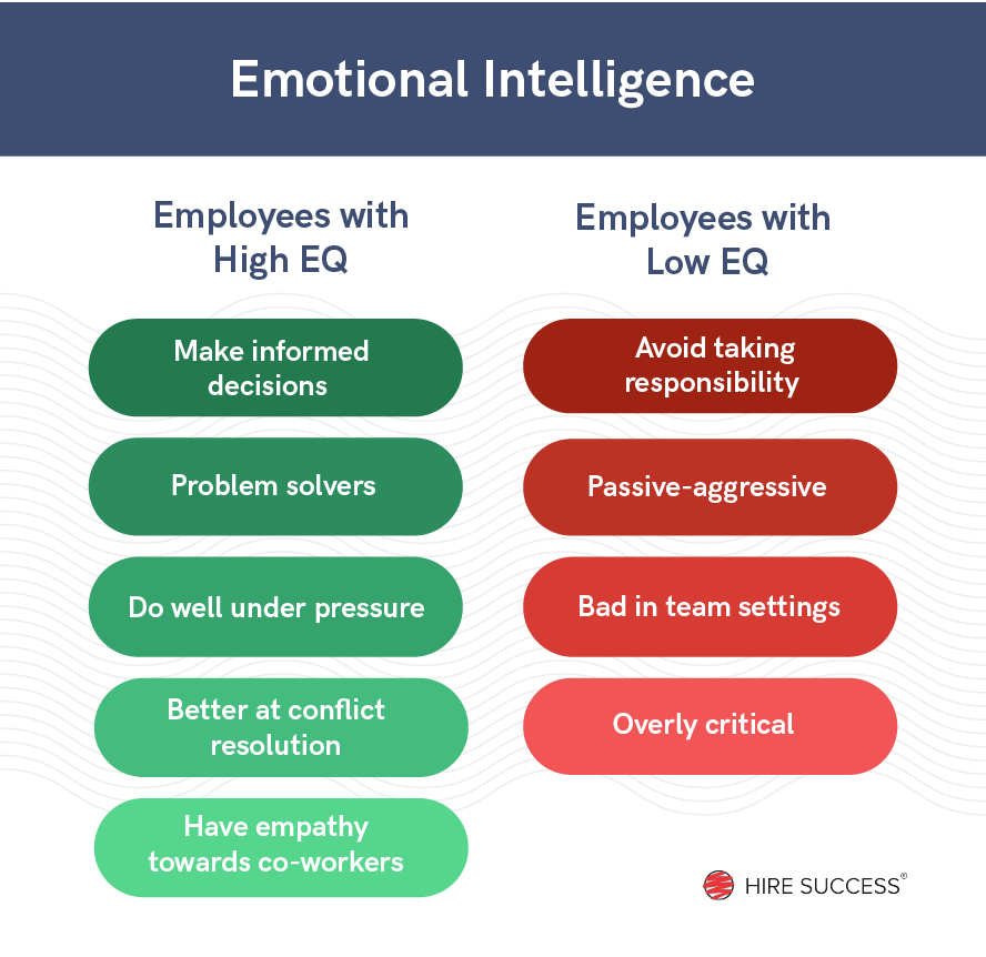 Emotional Intelligence At Work