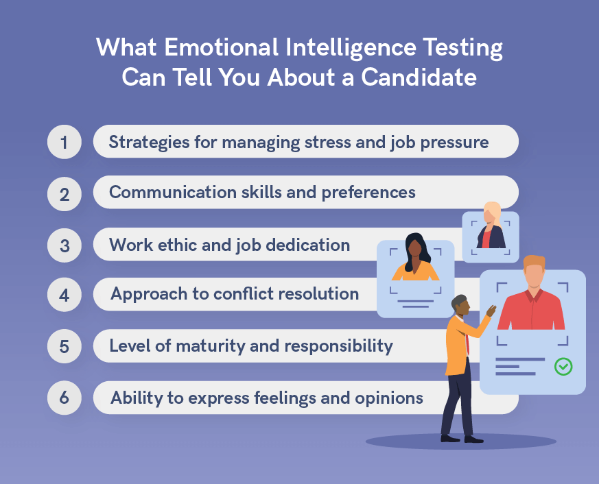 emotional intelligence questionnaire