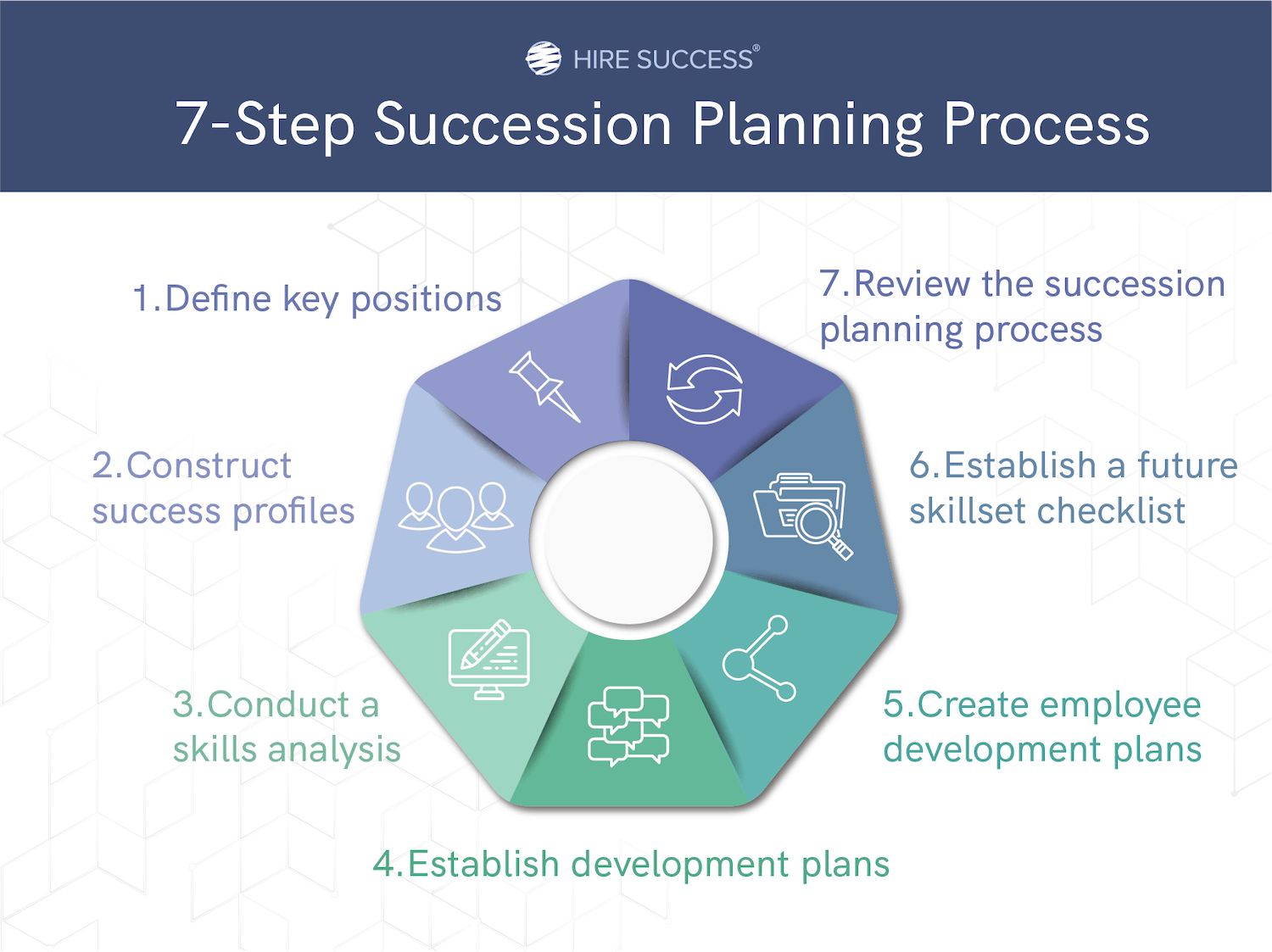 What Is Succession Planning Process And Steps To Take Hire Success 